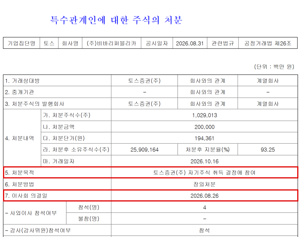비바리퍼블리카가 공시한 토스증권 주식 처분 내역. 8월 26일 이사회에서 토스증권 주식 102만9013주를 주당 19만4361원, 총 2000억원에 넘기기로 의결했고, 처분 목적은 '토스증권(주) 자기주식 취득 결정에 참여'로 적었다. (출처=비바리퍼블리카 2026년 8월 31일 '특수관계인에 대한 주식의 처분' 공시)