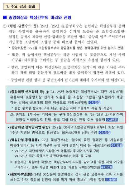 농림축산식품부가 2026년 3월 9일 공개한 농협 정부합동 특별감사 결과. 중앙회 일부 부서가 2024∼2025년 홍삼·화장품 등 2억4000만원어치 기념품을 구매해 회장실·부회장실로 전달했지만, 지급 대상과 전달 여부가 불분명하다고 지적했다. (출처=농림축산식품부)