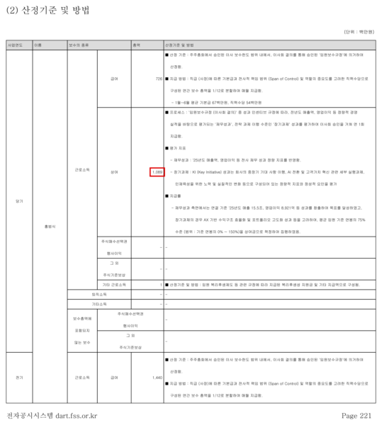 홍범식 대표의 상여 산정 근거. 10억8900만원은 2025년 재무성과와 장기과제 성과를 평가해 지급한 금액이다. 표의 단위는 백만원이다. (출처=LG유플러스 반기보고서·금융감독원 전자공시시스템)