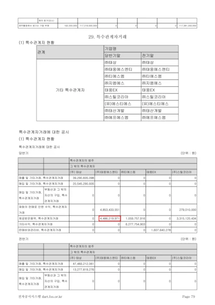 태웅의 2026년 반기보고서에 기재된 특수관계자 거래. 올해 상반기 태웅에스엔티로부터 제공받은 용역 거래금액은 44억8621만9971원이다. 표의 단위는 원이다. (출처=태웅 반기보고서·금융감독원 전자공시시스템)