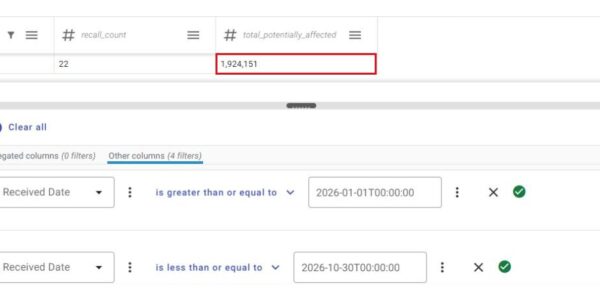 미국 교통부 데이터 포털에서 NHTSA 공개자료를 현대차 미국법인·차량 리콜·2026년 1월 1일~10월 30일 접수 조건으로 집계한 화면. 리콜은 제네시스를 포함해 22건이며, 빨간 박스는 대상 대수 합계 192만4151대를 보여준다. 서로 다른 리콜에 같은 차량이 포함된 중복은 제거하지 않은 수치다. (출처=NHTSA·미국 교통부 데이터 포털)