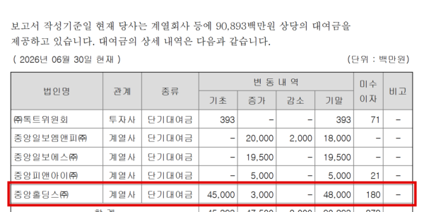 중앙일보 2026년 반기보고서의 대여금 내역. 지주사 중앙홀딩스에 빌려준 돈이 연초 450억원에서 6월 말 480억원으로 늘었다. (출처=중앙일보 반기보고서, 금융감독원 전자공시시스템)