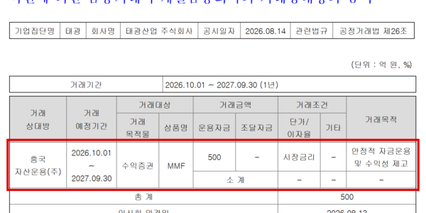 태광산업이 지난 8월 14일 공시한 계열 금융회사 거래 내역. 흥국자산운용 MMF에 500억원을 1년간 맡기기로 했고, 이사회 의결은 하루 전인 8월 13일이었다. (출처=금융감독원 전자공시시스템)
