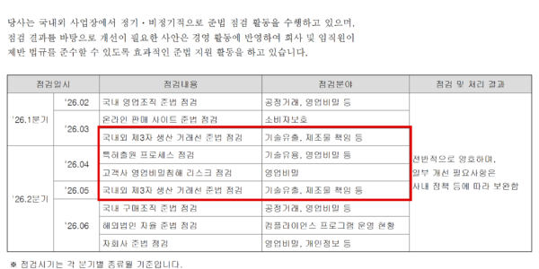 삼성전자가 지난 8월 공시한 2026년 반기보고서의 준법지원 점검 내역. 상반기 점검분야에 '기술유출'이 적힌 항목은 3월과 5월 두 차례 실시한 '국내외 제3자 생산 거래선 준법 점검'뿐이다. 대학이나 산학협력 연구기관 점검은 목록에 없고, 회사는 일부 대상 조직을 골라 점검했다고 적었다. (출처=삼성전자 2026년 반기보고서)