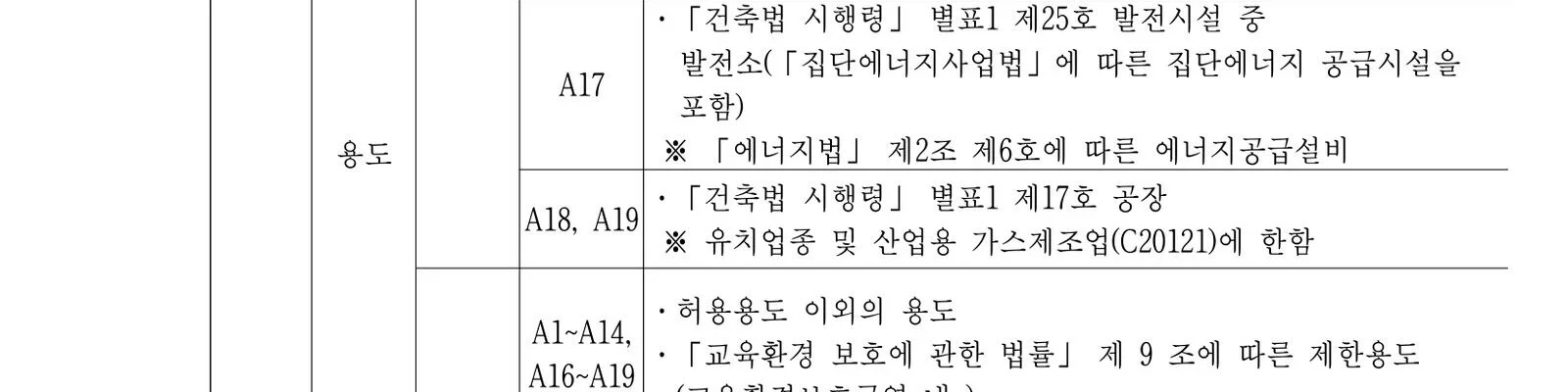 용인시가 6월 3일 고시한 반도체클러스터 일반산업단지계획 38쪽. SK하이닉스 공장 부지(A15)에 대해 교육환경보호법 제9조를 근거로 배관까지 학교 반경 200m 밖으로 이격하도록 규정했다. 그러나 해당 법률에는 배관을 금지 대상으로 명시한 조항이 없어, 용인시가 어떤 법적 근거로 '배관포함' 문구를 추가했는지 확인이 필요한 상황이다. (출처=용인시 고시 제2026-337호)