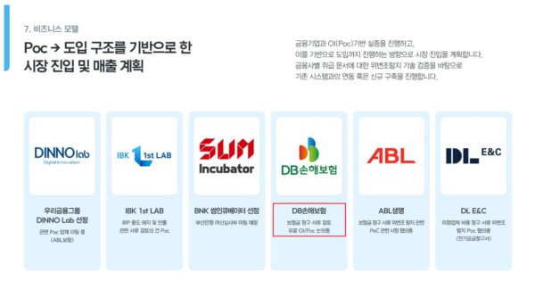 샌드버그의 2026년 투자자 설명자료(IR). DB손해보험의 보험금 청구 서류 검토를 대상으로 ‘유료 OI/PoC 논의중’이라고 기재돼 있다. 해당 페이지에는 계약 체결 시점이나 실제 청구 서류 시험 적용 여부가 명시돼 있지 않다. (출처=샌드버그 공식 IR 자료)