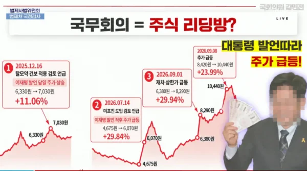 김민전 국민의힘 의원이 지난 15일 국회 법제사법위원회 법제처 국정감사에서 제시한 ‘국무회의 = 주식 리딩방?’ 자료 화면. 대통령의 정책 발언과 현대약품 주가 상승의 연관성을 주장하는 내용으로, 화면의 주가와 상승률은 김 의원 제시자료다. (출처=국회방송·김민전 의원 제시자료)