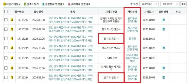 용인 반도체클러스터 LNG 배관의 학교·주택 200m 이격 규정과 관련한 정보공개청구 처리 내역. 용인시와 경기도용인교육지원청은 관련 자료가 없다며 정보 부존재를 통지했고, 산업통상부는 청구를 다른 기관으로 이송했다. (출처=정보공개포털 화면 갈무리)