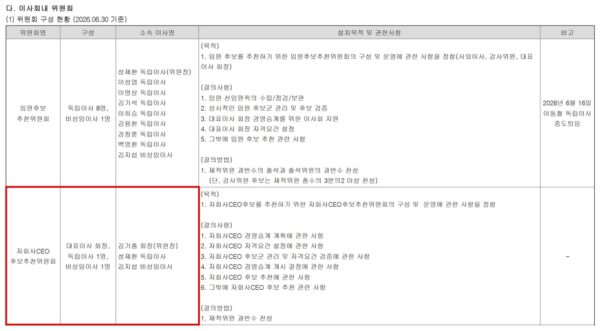 JB금융지주 2026년 반기보고서의 이사회 내 위원회 구성 현황. 은행 등 자회사 CEO 후보를 추천하는 자회사CEO후보추천위원회는 김기홍 회장(위원장)과 독립이사 1명, 비상임이사 1명으로 구성돼 있고 재적위원 과반수 찬성으로 결의한다. (출처=JB금융지주 2026년 반기보고서)