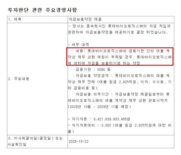롯데지주가 10월 22일 공시한 롯데바이오로직스 자금보충약정. 대출 원금 2825억원과 이자·수수료 등 채무의 상환 재원이 부족하면 지주사가 자금을 지원하는 내용이다. (출처=금융감독원 전자공시시스템)