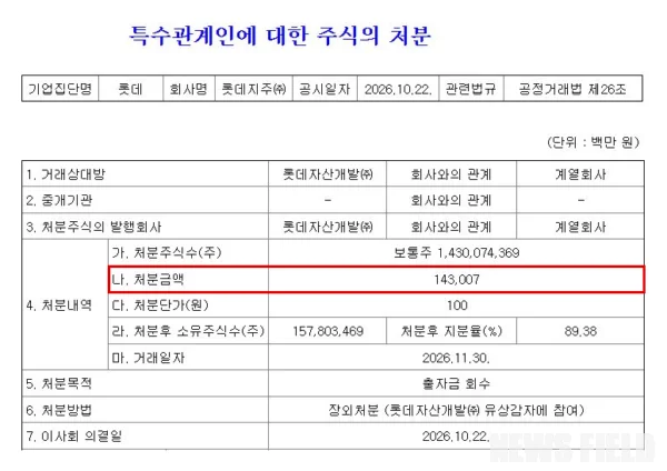 롯데지주가 10월 22일 공시한 롯데자산개발 유상감자 참여 내용. 약 1430억원의 출자금을 회수할 예정이며, 감자대금 수령 예정일은 11월 30일이다. (출처=금융감독원 전자공시시스템)