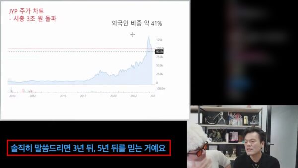 박진영 JYP엔터테인먼트 창의성총괄책임자가 2023년 11월 슈카월드 라이브 방송에 나와 "솔직히 말씀드리면 3년 뒤, 5년 뒤를 믿는 거예요"라고 말하는 장면. 화면 왼쪽 차트에 찍힌 당시 주가는 9만300원이다. (출처=유튜브 머니코믹스 갈무리)
