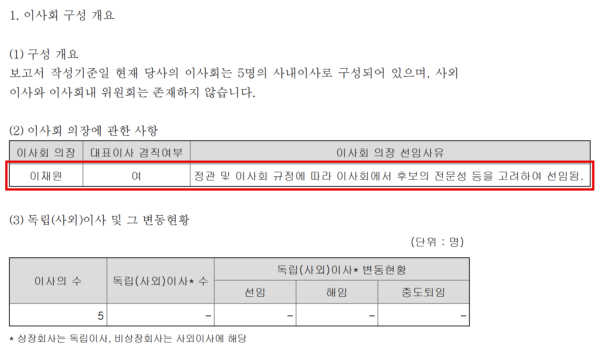 빗썸 반기보고서의 이사회 항목. 이재원 대표가 이사회 의장을 겸하고, 이사 5명이 모두 사내이사로 사외이사는 한 명도 없다. (출처=빗썸 2026년 반기보고서, 금융감독원 전자공시시스템)