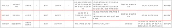 신한은행이 올해 8월 낸 반기보고서의 제재 현황. 지난해 12월 22일 금융위원회에서 전자금융거래 안정성 확보 의무 위반으로 과태료 9600만원을 받았고, 조치 내용은 '과태료 납부 및 내부통제 강화'로 적었다. (출처=금융감독원 전자공시시스템)