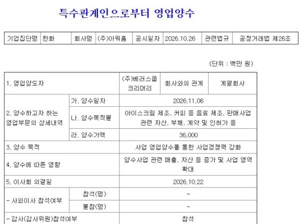 아워홈이 10월 26일 공시한 영업양수 내용. 양도자는 베러스쿱크리머리이며, 아이스크림·커피 등 사업의 양수가액은 360억원, 이사회 의결일은 10월 22일로 기재돼 있다. (출처=금융감독원 전자공시시스템)
