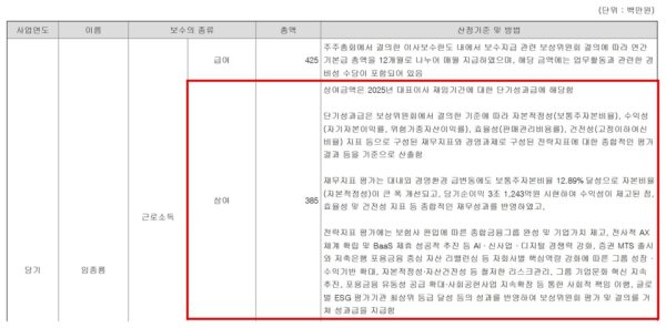 우리금융지주가 2026년 8월 14일 제출한 반기보고서의 임원 보수 산정기준. 임종룡 회장은 상반기에 2025년 재임기간 몫 단기성과급 3억8500만원(385백만원)을 받았다. 평가 근거에 '자본적정성·자산건전성 등 철저한 리스크관리'가 들어 있다. (출처=우리금융지주 반기보고서)