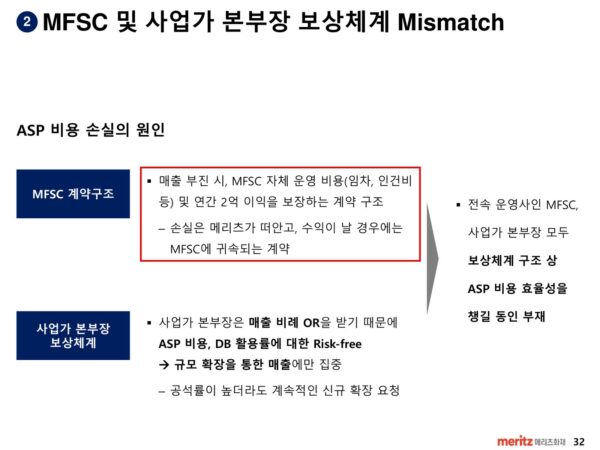 보고서는 MFSC의 임차료·인건비 등 운영 비용과 연 2억원 이익을 보장하는 계약을 설명했다. 손실은 메리츠가 떠안고 수익은 MFSC에 귀속되는 구조라고 적었다. (출처=메리츠화재 내부 보고서)