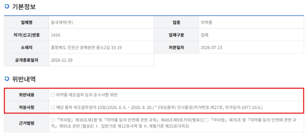 식품의약품안전처가 지난 7월 23일 동국제약에 내린 행정처분. 의약품 제조업자 등의 준수사항을 위반해 인사돌정 제조업무가 8월 6일부터 20일까지 15일간 정지됐다. (출처=식품의약품안전처 의약품안전나라)