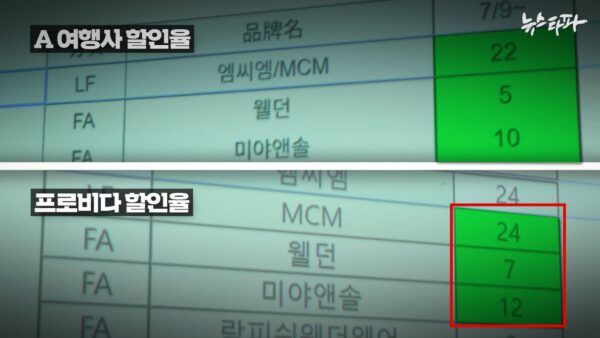 신세계면세점이 지난 7월 송객 여행사들에 보낸 할인율 파일. 같은 브랜드에서 A여행사는 22%·5%·10%, 프로비다는 24%·7%·12%로 2%포인트씩 높다. 보도에 따르면 이런 차이는 패션 37개, 화장품 64개 등 101개 브랜드에 적용됐다. (출처=뉴스타파 유튜브)