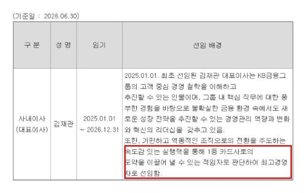 KB국민카드 반기보고서에 적힌 김재관 사장 선임 배경. 대표이사후보추천위원회는 김 사장을 1등 카드사 도약을 이끌 적임자로 보고 2025년 1월 대표로 앉혔다. 임기는 올해 12월 31일까지다. (출처=KB국민카드 반기보고서)