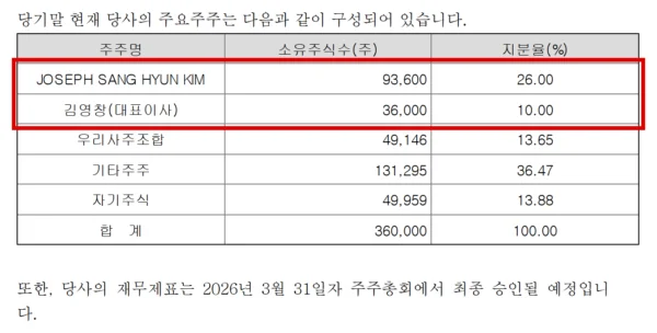 우진산전 2025년 감사보고서 특수관계자 지급보증 내역. '최대주주 및 대표이사'로 적힌 김영창 회장이 회사의 우리은행 운전자금대출 300억원과 ABL 108억원에 보증을 서준 것으로 나와 있다. (출처=금융감독원 전자공시시스템)