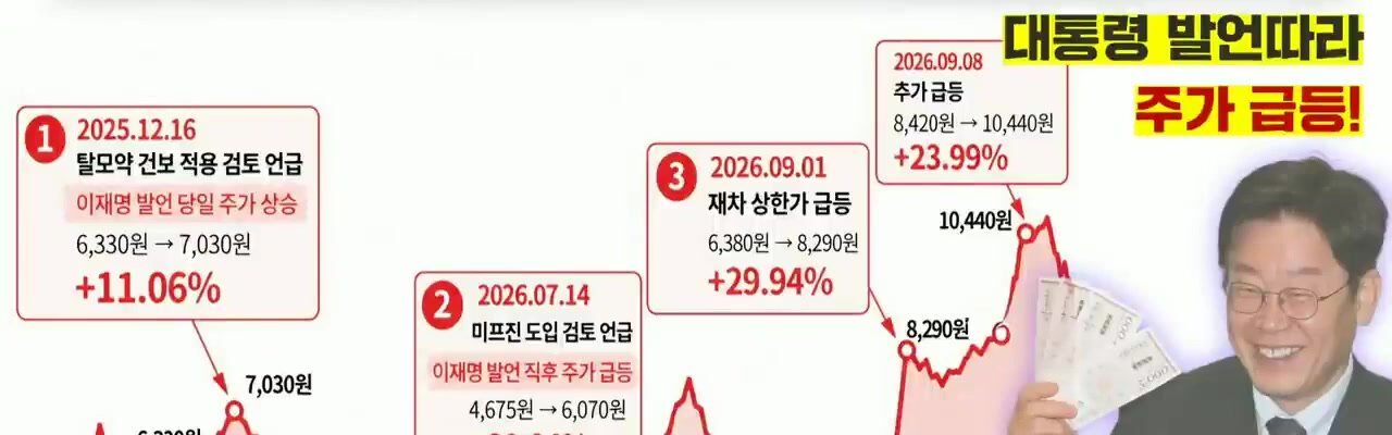 김민전 국민의힘 의원이 지난 15일 국회 법제사법위원회 법제처 국정감사에서 제시한 ‘국무회의 = 주식 리딩방?’ 자료 화면. 대통령의 정책 발언과 현대약품 주가 상승의 연관성을 주장하는 내용으로, 화면의 주가와 상승률은 김 의원 제시자료다. (출처=국회방송·김민전 의원 제시자료)
