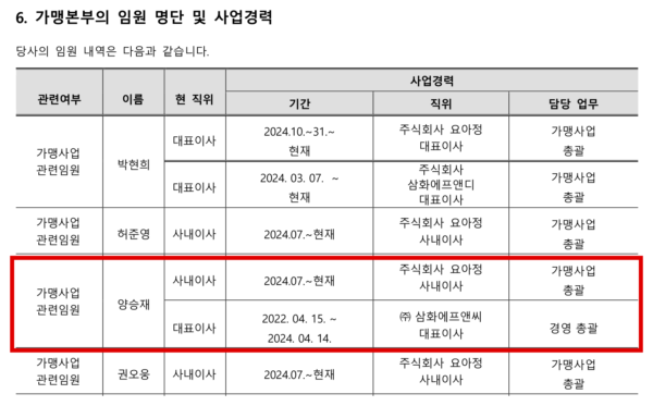 요아정이 지난 2월 3일 등록한 가맹사업 정보공개서의 임원 명단. 양승재씨는 2024년 7월부터 요아정 사내이사로 가맹사업 총괄을 맡고 있고, 2022년 4월부터 2024년 4월까지 삼화에프앤씨 대표이사를 지냈다고 기재돼 있다. (출처=공정거래위원회 가맹사업거래 정보공개서)