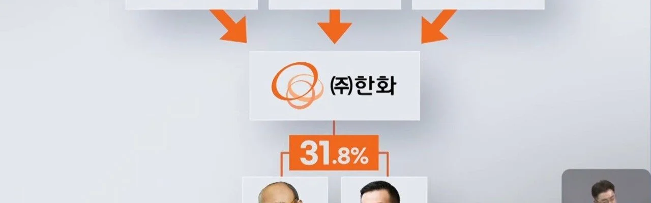 총수 일가 지분이 31.8%에 이르는 ㈜한화의 지배구조를 설명한 KBS 보도 그래픽. 김승연 한화그룹 회장과 김동관 수석부회장의 사진이 함께 실렸다. [사진=KBS 뉴스 화면 캡처]