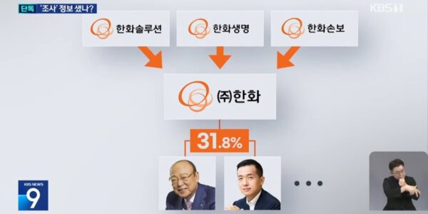 총수 일가 지분이 31.8%에 이르는 ㈜한화의 지배구조를 설명한 KBS 보도 그래픽. 김승연 한화그룹 회장과 김동관 수석부회장의 사진이 함께 실렸다. [사진=KBS 뉴스 화면 캡처]