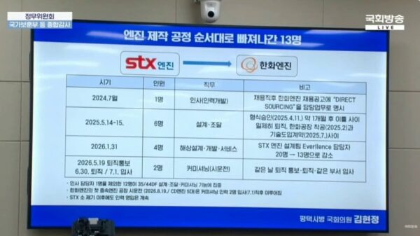 김현정 더불어민주당 의원이 21일 국회 정무위원회 종합감사에서 공개한 STX엔진 인력 13명의 한화엔진 이직 현황. 인사 담당자를 시작으로 설계·조달, 해상설계·개발·서비스, 시운전 인력이 차례로 옮겨갔다. [사진=국회방송 화면 캡처]