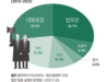 참여연대, 법원조직법 개악안, 시민을 속이는 행위인가?