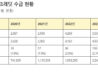 국민연금 출산크레딧 혜택 대부분 남성에게… 여성 수급자 2.2% 불과