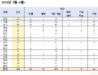 응급실서 의사·간호사 대상 폭언·폭행 등 3년간 21% 증가